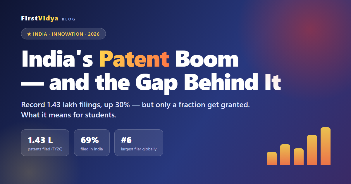 India’s Patent Boom in 2026 — and the Gap Every Student Should Know