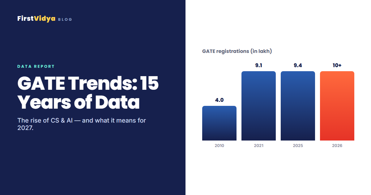 GATE Trends: What 15 Years of Data Reveals About CS, Cutoffs & 2027