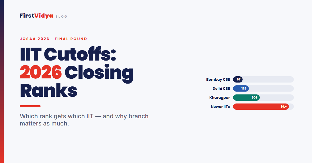 JoSAA 2026 IIT Cutoffs: Closing Ranks & What Rank You Need