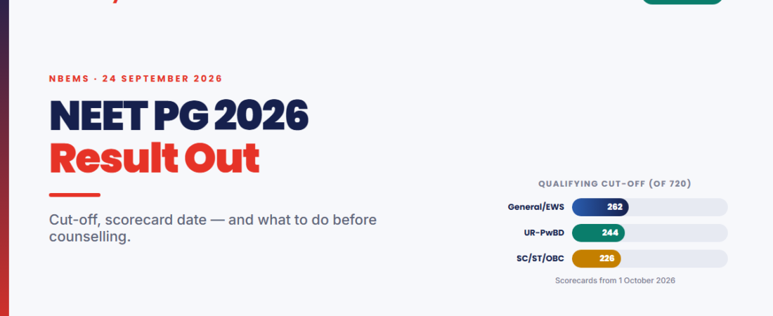 NEET PG 2026 Result Out: Cut-off 262, Scorecard Date & What Happens Next