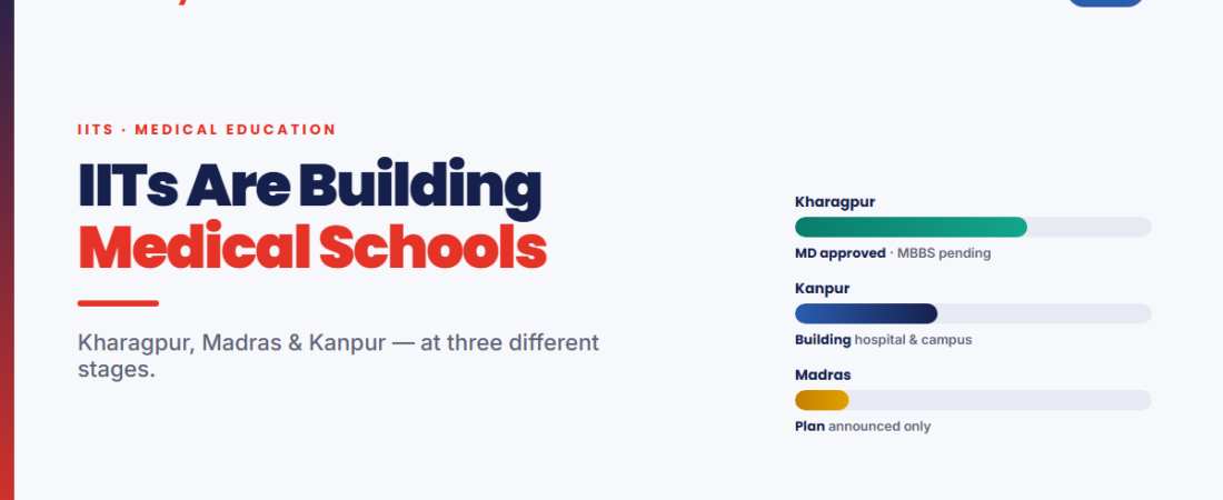 IITs Are Building Medical Schools: Kharagpur, Madras & Kanpur Compared