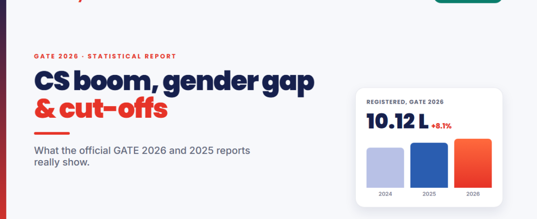 GATE 2026 Official Data: CS Boom, Gender Gap & Cut-Offs Explained